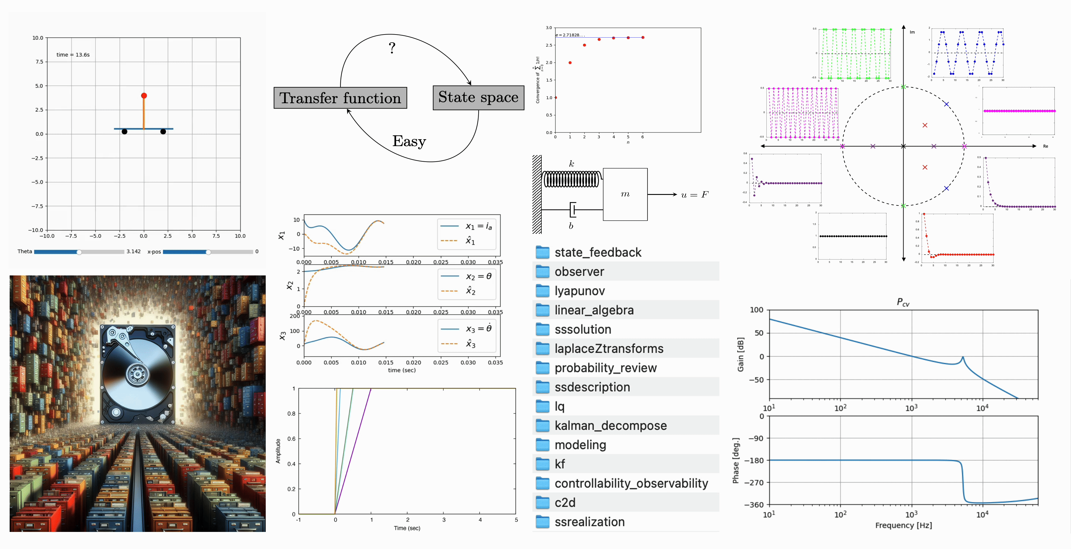 Simulating foundational examples and practical use cases